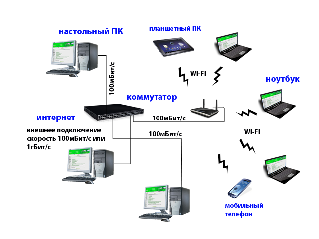 схема компьютерной сети